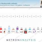 Δημοσκόπηση Metron Analysis