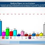 Πρόθεση ψήφου Alco