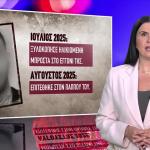 Επίθεση Με Κατσαβίδι: Από 13 Ετών Απασχολούσε Ο Δράστης