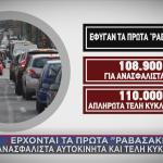 Ραβασάκια για 108.000 οχήματα