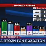 πρόθεση ψήφου δημοσκόπηση GPO