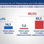 δημοσκόπηση MRB για κυβερνητική αλλαγή