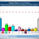 ALCO πρόθεση ψήφου