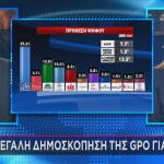 Δημοσκόπηση GPO στο Star πρόθεση ψήφου