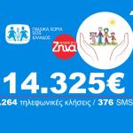 Αλήθειες Mε Tη Ζήνα: Στηρίζει Kαι Φέτος Τα Παιδικά Χωριά SOS