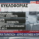 Τέλη κυκλοφορίας 2026