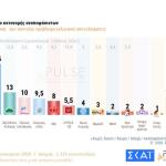 δημοσκόπηση Pulse