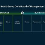 Skoda, SEAT, CUPRA και VW: Με ενιαίο μοντέλο διοίκησης