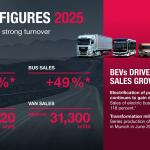 MAN Truck & Bus: Πόσα οχήματα πούλησε το 2025