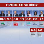 κάλπη εκλογές