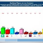 Δημοσκόπηση ALCO