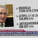 Υπόθεση Παναγόπουλου: Το Οικόπεδο Στον Άγιο Στέφανο Και Τα Ερωτήματα