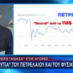 Τιμή πετρελαίου