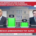 Δένδιας Πιερρακάκης