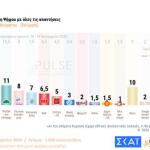 πρόθεση ψήφου Pulse