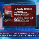 Πόλεμος: Πολλαπλάσιο Το Ενεργειακό Κόστος Για Την Ευρώπη