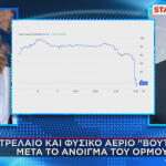 Μεγάλη πτώση στην τιμή πετρελαίου