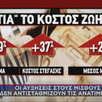 Φωτιά το κόστος ζωής