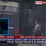 Επιχείρηση Θερισμός: 5 Σπείρες Με Επιδοτήσεις ΟΠΕΚΕΠΕ