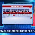GPO εκτίμηση ψήφου