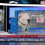 Τιμή γιαούρτι σε Ελλάδα και ΕΕ