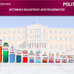 Δημοσκόπηση Interview
