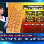 Καιρός: «Κορυφώνεται» Η Ζέστη - Πού Θα Χτυπήσουν 40άρια