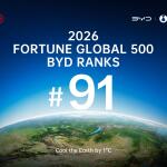 BYD: Στην 91η θέση της λίστας Fortune Global 500 για το 2026