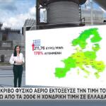 Η τιμή του φυσικού αερίου σε Ελλάδα και ΕΕ