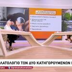 Υπόθεση Μαζωνάκη: Οι Επώνυμοι Στο Πελατολόγιο Των Γιατρών