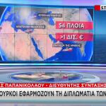 Οι Τούρκοι Εφαρμόζουν Τη Διπλωματία Των Τρυπανιών