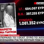Μαζωνάκης: Ξεπερνά το 1.000.000 Ευρώ Το Εισόδημα Των Γιατρών