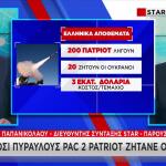 Αποκάλυψη Star: Η Ουκρανία ζητά 20-30 Patriot από την Ελλάδα