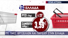Δείτε πόσο αυξήθηκαν οι τιμές σε βασικά είδη κατανάλωσης!