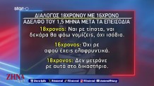 Ρέντη: Νέοι Διάλογοι Του 18χρονου Με Τον Αδελφό Του