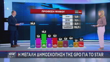 δημοσκόπηση GPO στο Star