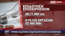 Επιδοτήσεις Ρεύματος