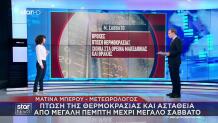 Καιρός: «Κλείδωσε» Για Την Κυριακή Του Πάσχα