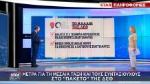 «Πακέτο» Της ΔΕΘ