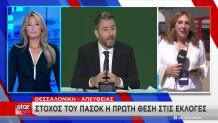 Ανδρουλάκης Στη ΔΕΘ: «Στόχος Του ΠΑΣΟΚ Είναι Η Πρώτη Θέση»
