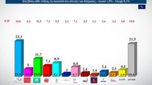 ALCO πρόθεση ψήφου