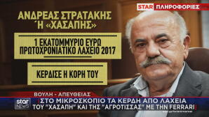εξεταστική ΟΠΕΚΕΠΕ κέρδη Χασάπη από λαχεία
