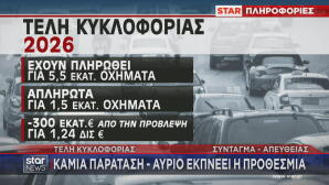 Τέλη κυκλοφορίας 2026