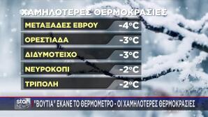 Ραγδαία επιδείνωση του καιρού: Πολικές θερμοκρασίες και χιόνια