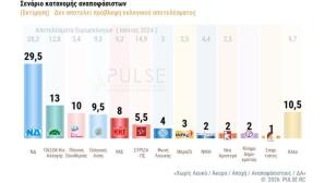 δημοσκόπηση Pulse