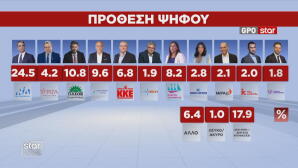 κάλπη εκλογές