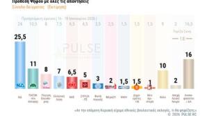 πρόθεση ψήφου Pulse