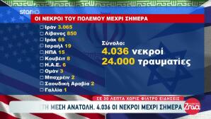 Πόλεμος Στη Μέση Ανατολή: Οι Νεκροί Μέχρι Σήμερα