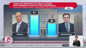 Alco πιο πετυχημένος υπουργός ο Δένδιας