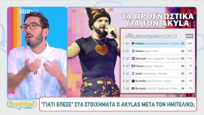 Eurovision 2026: Γιατί «Έπεσε» Στα Στοιχήματα Ο Akylas;